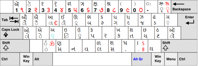 Gopika Gujarati Font Download